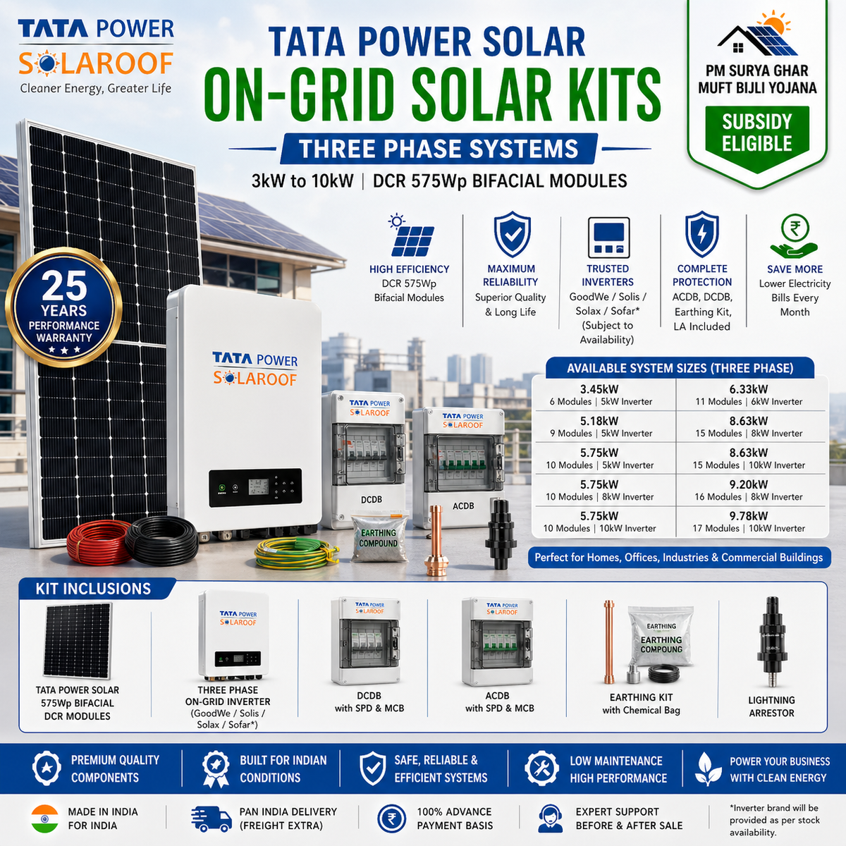 On-grid solar kit components
